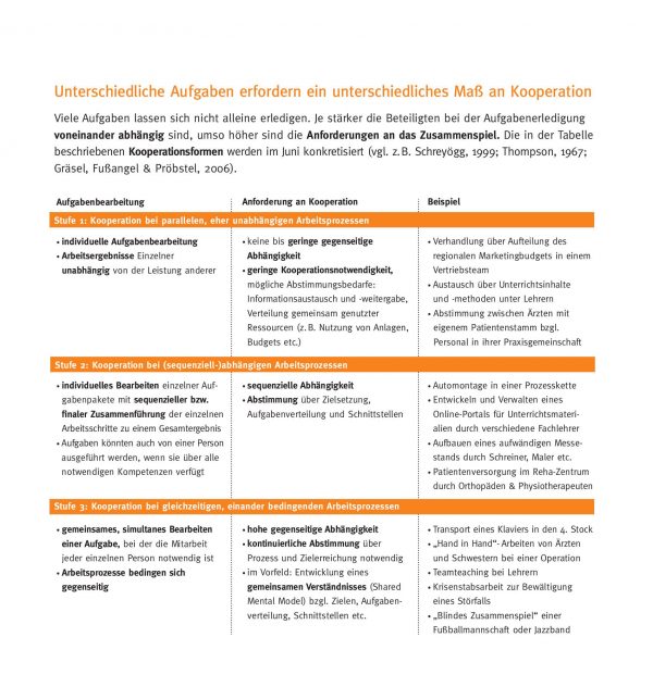 Kalender "Kooperation" – Bild 7