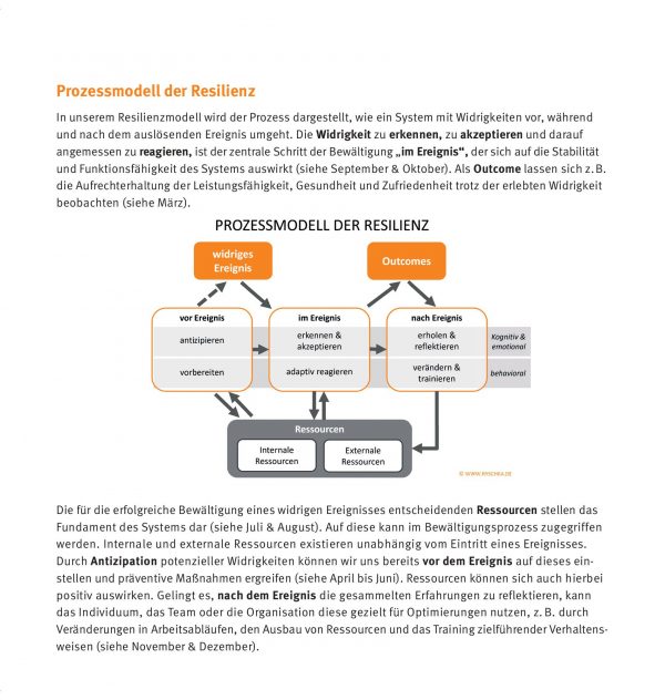 Kalender "Resilienz" – Bild 7